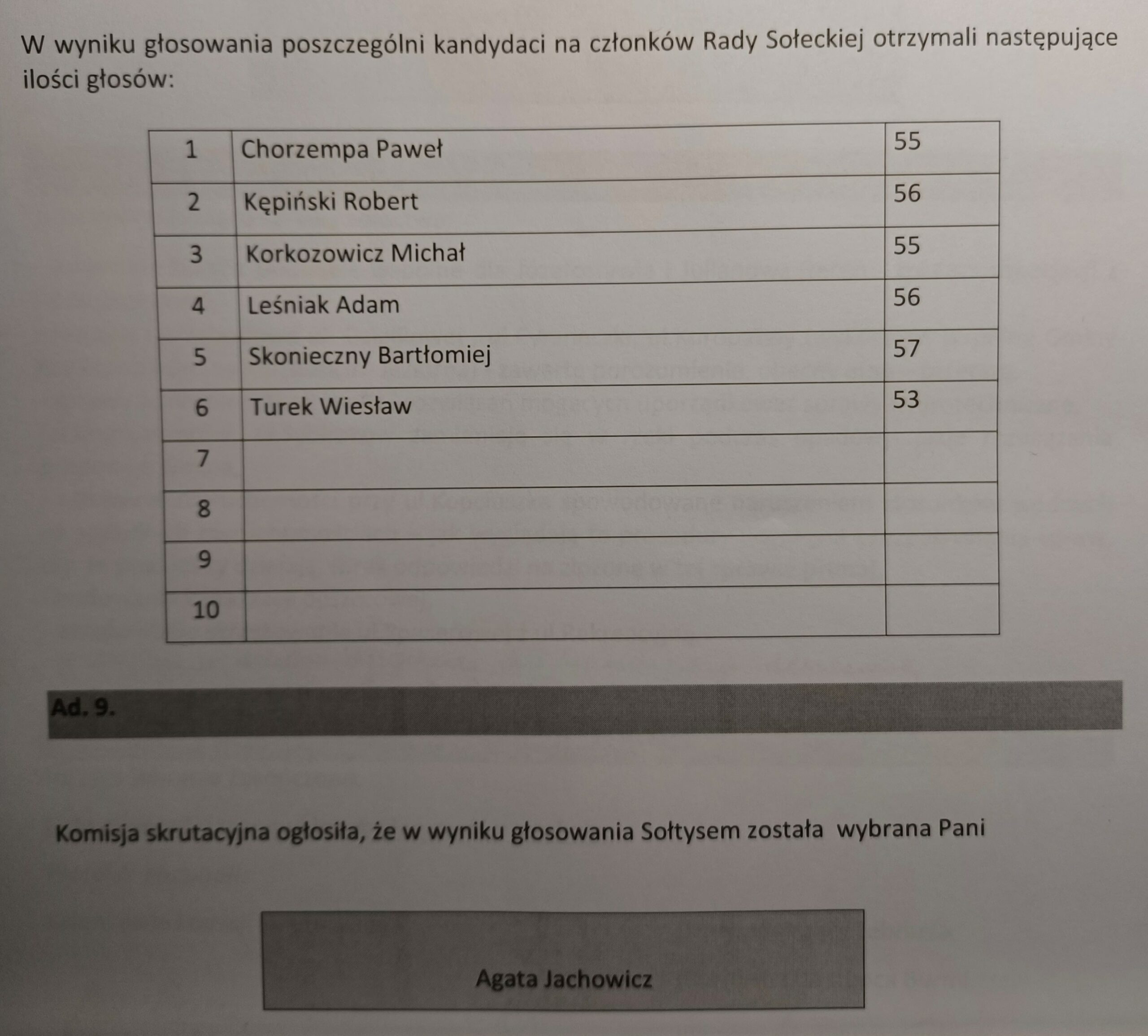Wybór Sołtysa i Rady Sołeckiej w Julianowie - protokół